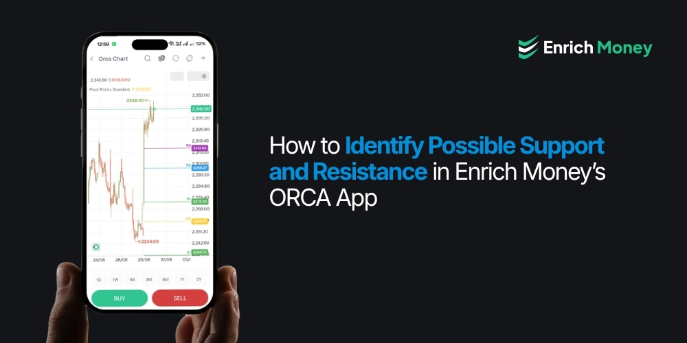 How to Identify Possible Support and Resistance in Enrich Money&rsquo;s ORCA App